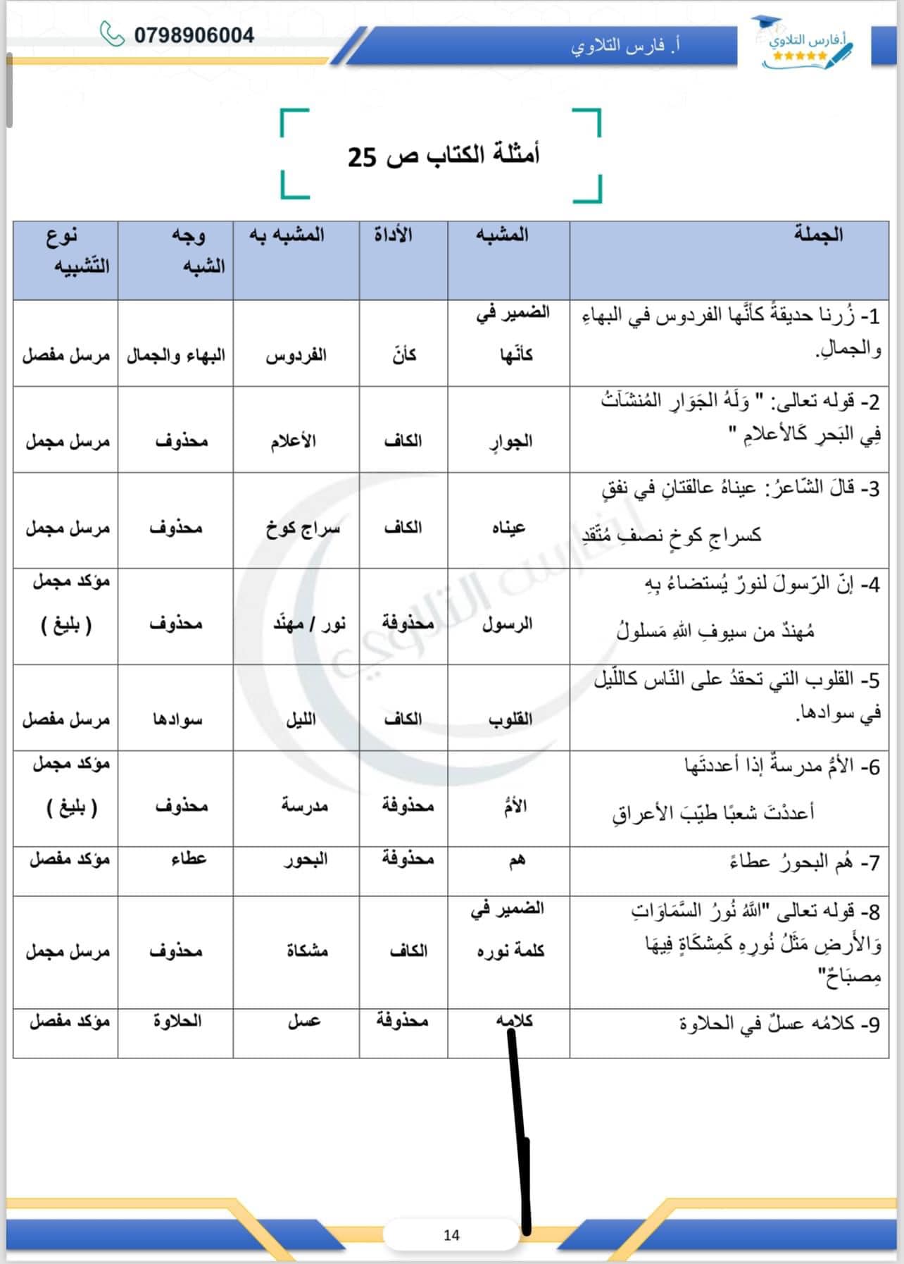 Mzc4MjgwMC44MTE3 شرح درس التشبيه المفرد مادة اللغة العربية للصف الثاني الثانوي الفصل الاول 2024